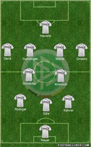 Germany Formation 2022