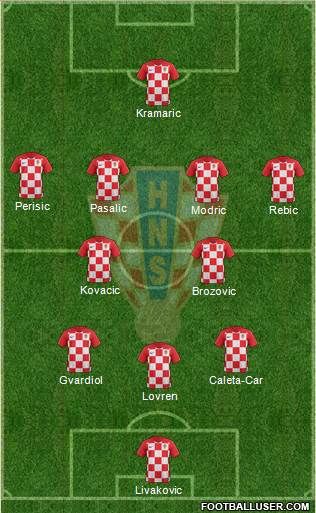 Croatia Formation 2022