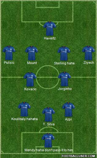 Chelsea Formation 2022