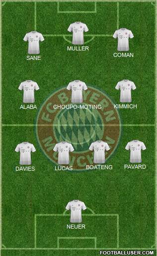 FC Bayern München Formation 2022