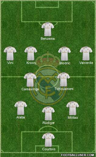 Real Madrid C.F. Formation 2022