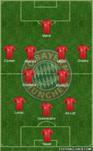 FC Bayern München Formation 2022