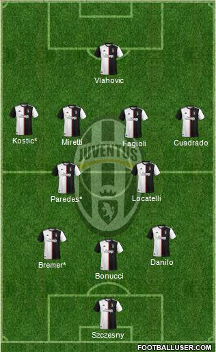 Juventus Formation 2022