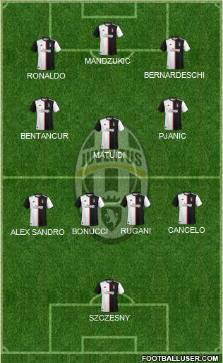 Juventus Formation 2022