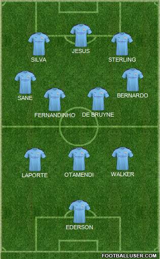 Manchester City Formation 2022