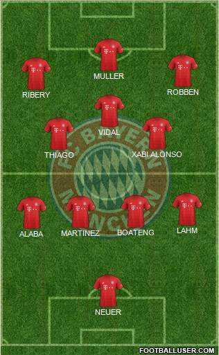 FC Bayern München Formation 2022