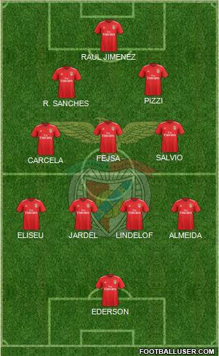 Sport Lisboa e Benfica - SAD Formation 2022