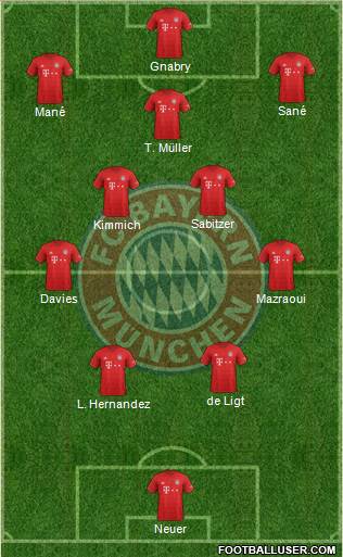 FC Bayern München Formation 2022