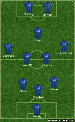 Chelsea Formation 2022