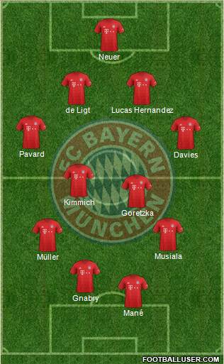 FC Bayern München Formation 2022