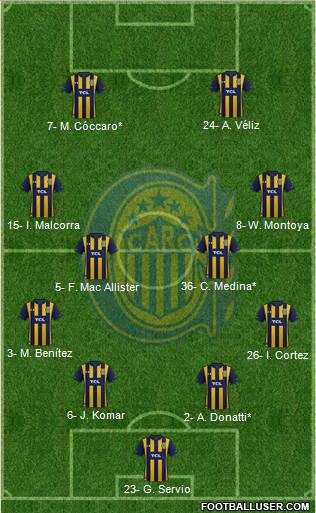 Rosario Central Formation 2022