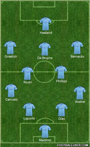 Manchester City Formation 2022