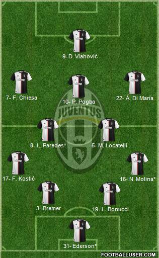 Juventus Formation 2022