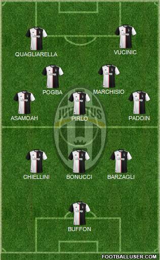 Juventus Formation 2022