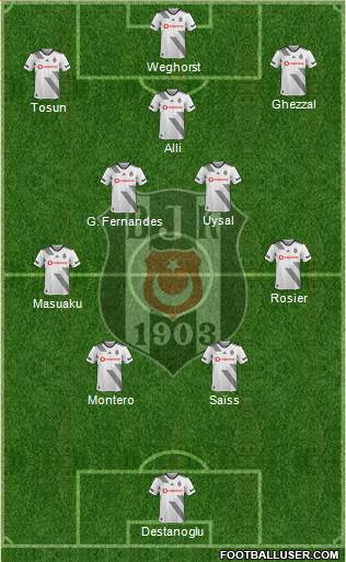 Besiktas JK Formation 2022