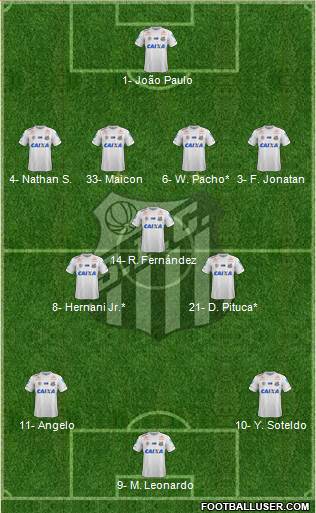 Santos FC Formation 2022