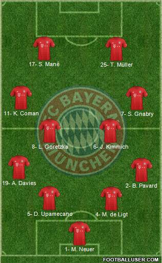 FC Bayern München Formation 2022