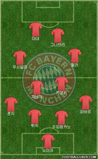 FC Bayern München Formation 2022