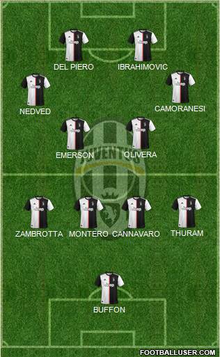 Juventus Formation 2022