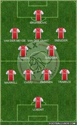 AFC Ajax Formation 2022