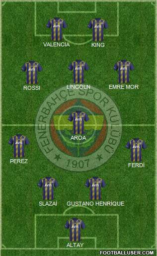 Fenerbahçe SK Formation 2022