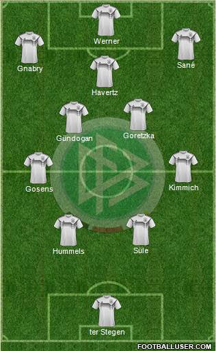 Germany Formation 2022