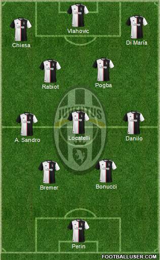 Juventus Formation 2022