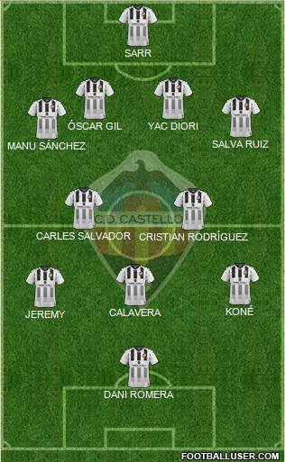 C.D. Castellón S.A.D. Formation 2022