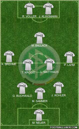 Germany Formation 2022