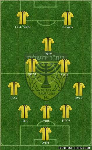 Beitar Jerusalem Formation 2022