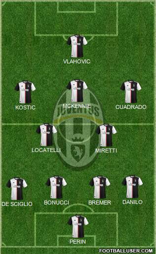 Juventus Formation 2022