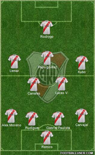 River Plate Formation 2022