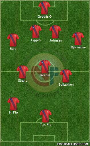 Norway Formation 2022