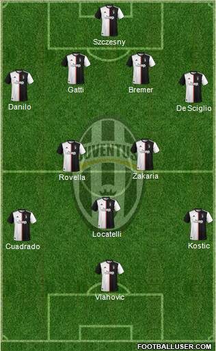 Juventus Formation 2022