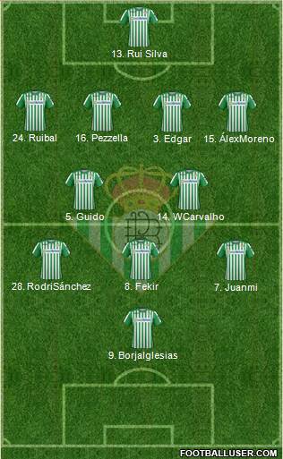 Real Betis B., S.A.D. Formation 2022