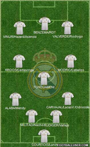 Real Madrid C.F. Formation 2022