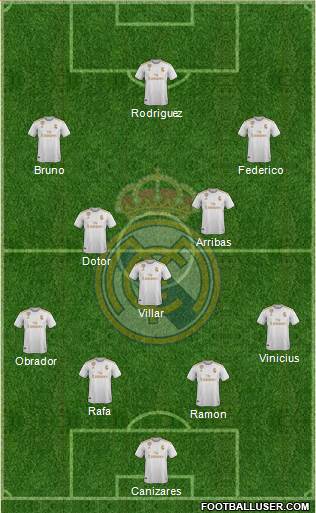 Real Madrid C.F. Formation 2022