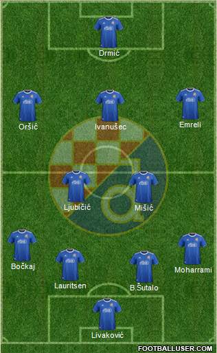 NK Dinamo Formation 2022