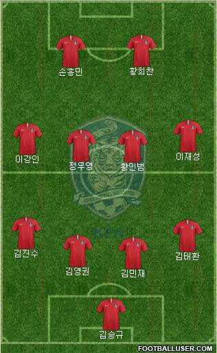 South Korea Formation 2022