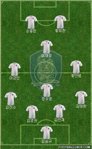 South Korea Formation 2022