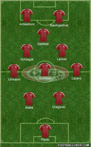 Austria Formation 2022