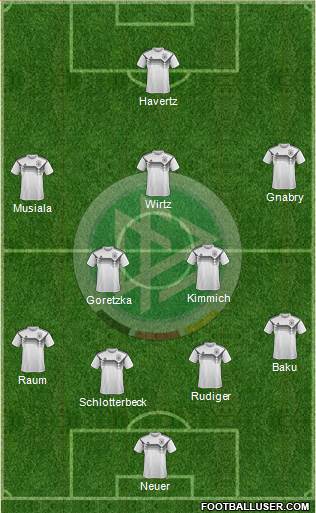 Germany Formation 2022