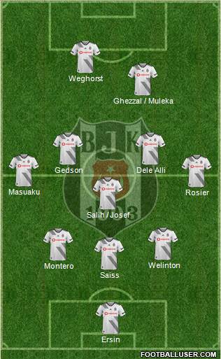 Besiktas JK Formation 2022