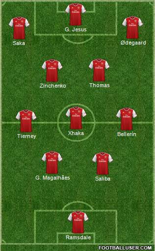 Arsenal Formation 2022