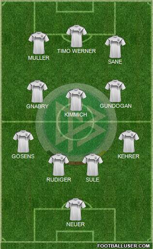 Germany Formation 2022