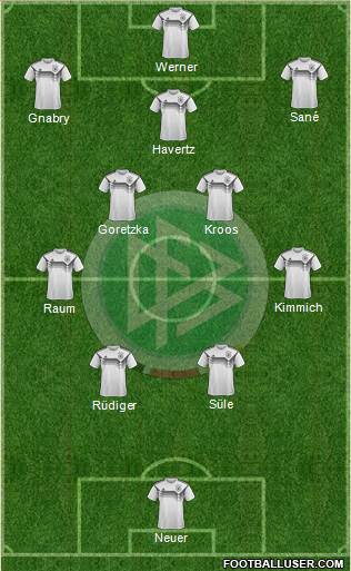 Germany Formation 2022