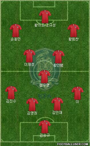 South Korea Formation 2022