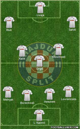 HNK Hajduk Formation 2022