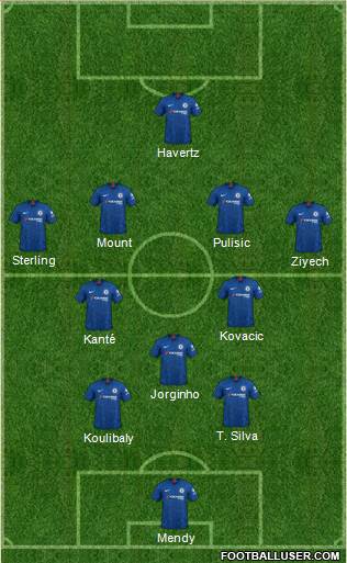 Chelsea Formation 2022