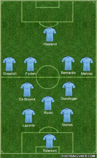 Manchester City Formation 2022